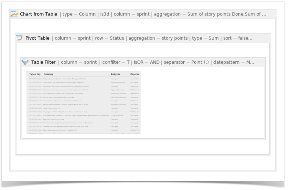 Visualizing Story Points Performance - StiltSoft Docs - Table Filter and Charts for Confluence